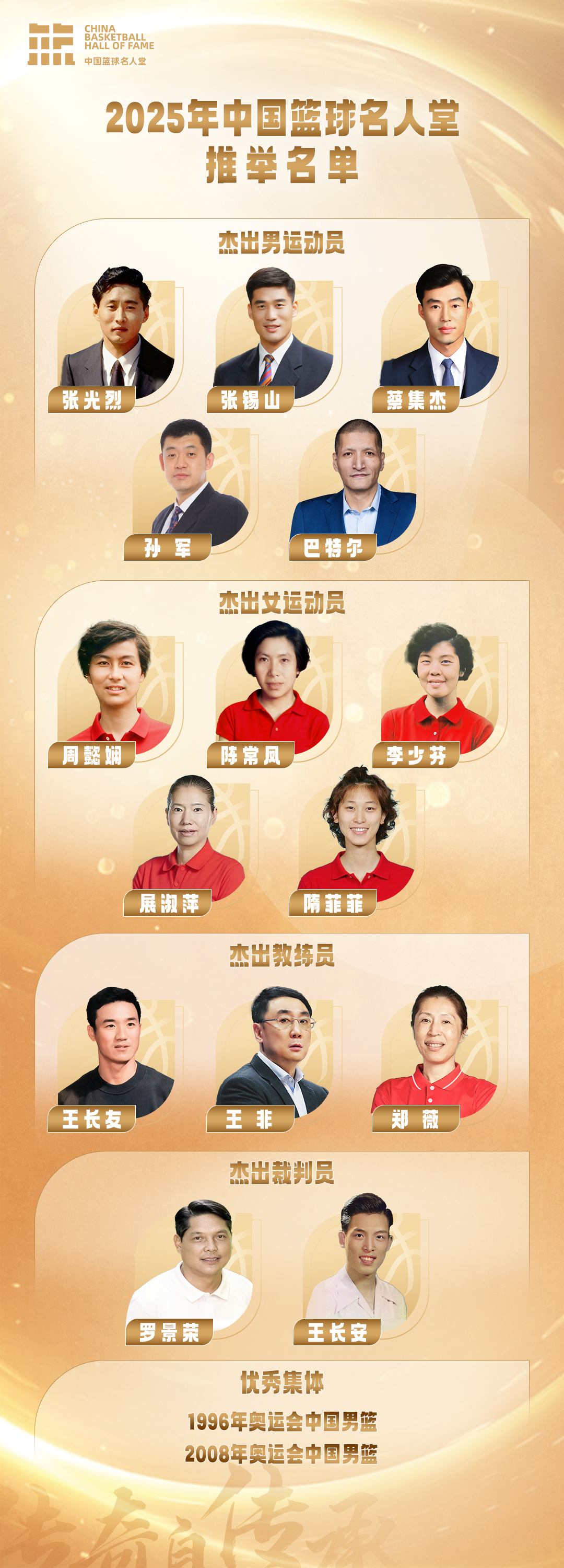 中国篮球名人堂2025推举名单揭晓：张光烈等9人入
