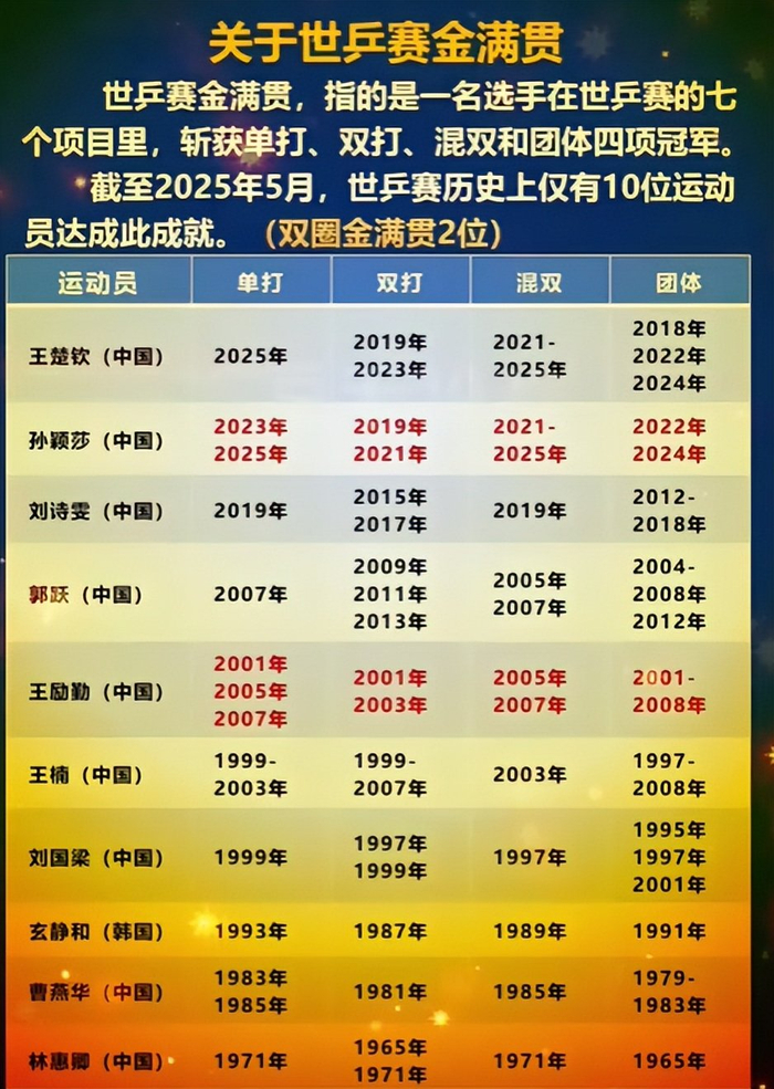 伦敦世乒赛临近 马龙许昕回归助力国乒男队应对