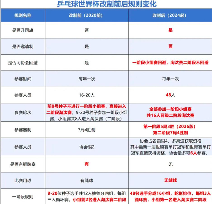 伦敦世乒赛临近 马龙许昕回归助力国乒男队应对