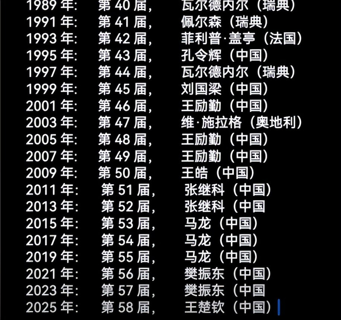 伦敦世乒赛临近 马龙许昕回归助力国乒男队应对