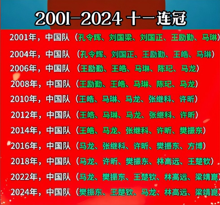 伦敦世乒赛临近 马龙许昕回归助力国乒男队应对