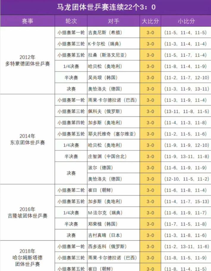 伦敦世乒赛临近 马龙许昕回归助力国乒男队应对