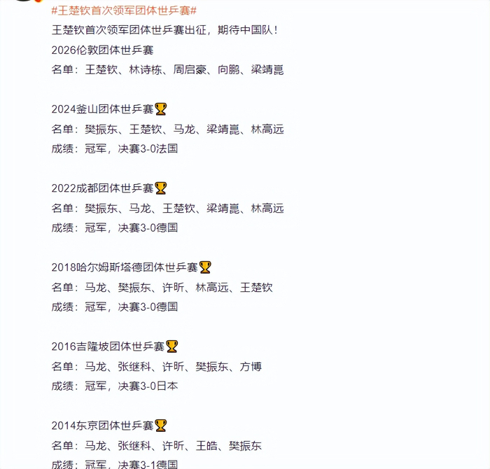 伦敦世乒赛临近 马龙许昕回归助力国乒男队应对