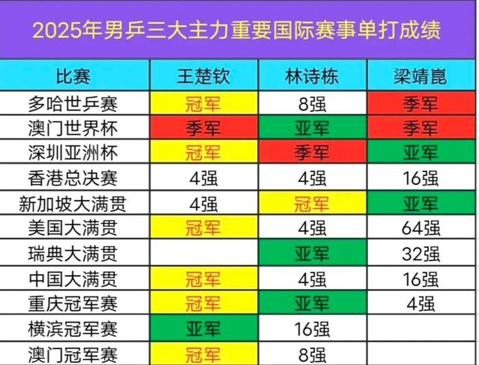 伦敦世乒赛临近 马龙许昕回归助力国乒男队应对