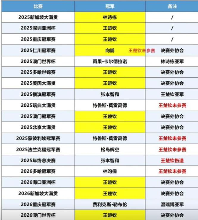 伦敦世乒赛临近 马龙许昕回归助力国乒男队应对