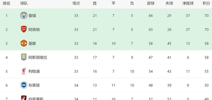切尔西帅位不保 阿尔特塔面临下课危机